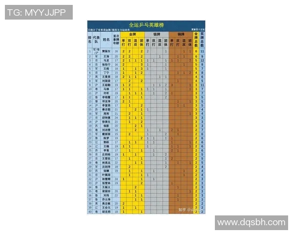 南京乒乓球队在全国个人能力排行榜中荣获第四名的辉煌成就